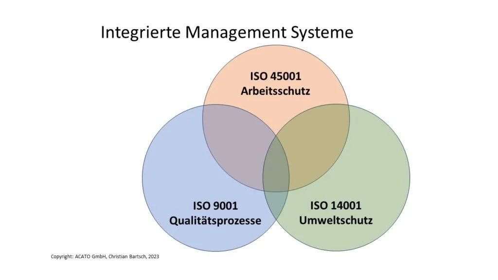 wenn man regelwerke nach separaten normen erstellt, gibt es immer einen gewissen grad an, diagramme integrierte ms